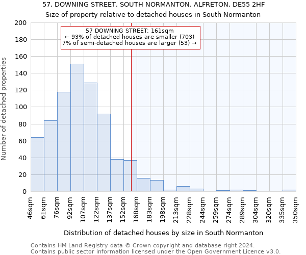 57, DOWNING STREET, SOUTH NORMANTON, ALFRETON, DE55 2HF: Size of property relative to detached houses in South Normanton