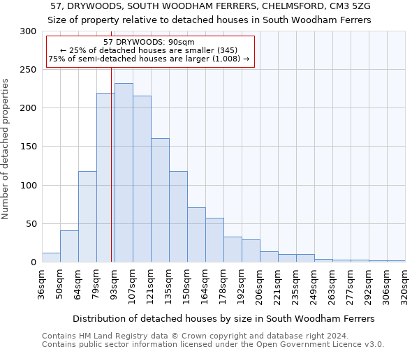 57, DRYWOODS, SOUTH WOODHAM FERRERS, CHELMSFORD, CM3 5ZG: Size of property relative to detached houses in South Woodham Ferrers