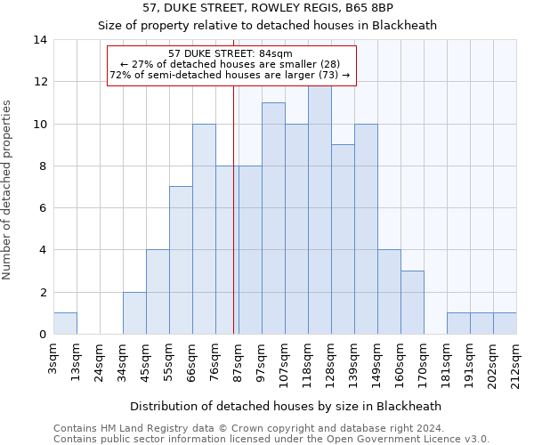 57, DUKE STREET, ROWLEY REGIS, B65 8BP: Size of property relative to detached houses in Blackheath