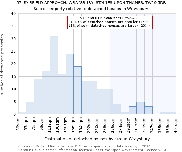 57, FAIRFIELD APPROACH, WRAYSBURY, STAINES-UPON-THAMES, TW19 5DR: Size of property relative to detached houses in Wraysbury