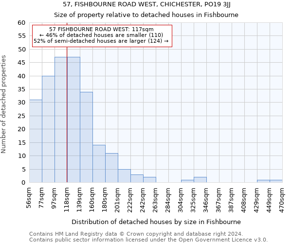 57, FISHBOURNE ROAD WEST, CHICHESTER, PO19 3JJ: Size of property relative to detached houses in Fishbourne