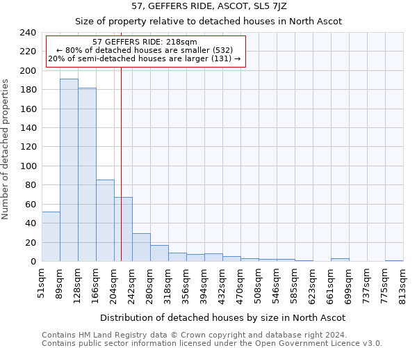 57, GEFFERS RIDE, ASCOT, SL5 7JZ: Size of property relative to detached houses in North Ascot