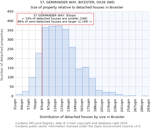 57, GERMANDER WAY, BICESTER, OX26 3WD: Size of property relative to detached houses in Bicester