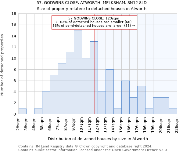 57, GODWINS CLOSE, ATWORTH, MELKSHAM, SN12 8LD: Size of property relative to detached houses in Atworth
