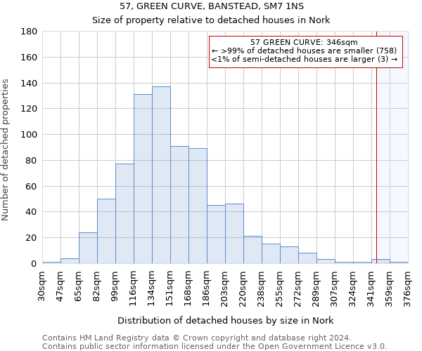 57, GREEN CURVE, BANSTEAD, SM7 1NS: Size of property relative to detached houses in Nork