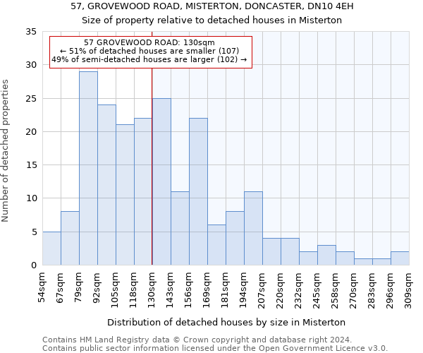 57, GROVEWOOD ROAD, MISTERTON, DONCASTER, DN10 4EH: Size of property relative to detached houses in Misterton