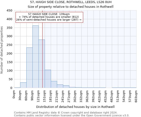 57, HAIGH SIDE CLOSE, ROTHWELL, LEEDS, LS26 0UH: Size of property relative to detached houses in Rothwell