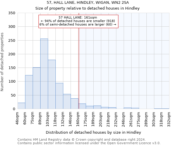 57, HALL LANE, HINDLEY, WIGAN, WN2 2SA: Size of property relative to detached houses in Hindley