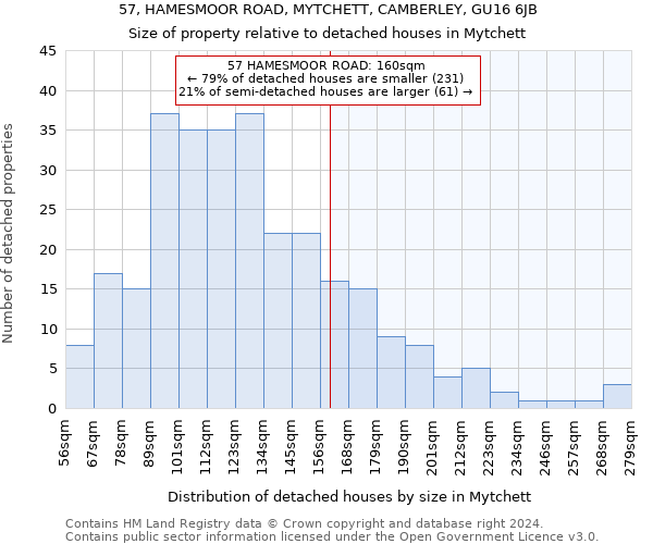 57, HAMESMOOR ROAD, MYTCHETT, CAMBERLEY, GU16 6JB: Size of property relative to detached houses in Mytchett