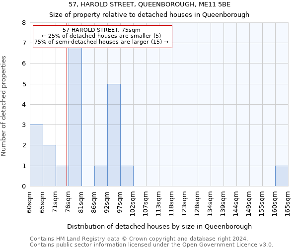 57, HAROLD STREET, QUEENBOROUGH, ME11 5BE: Size of property relative to detached houses in Queenborough