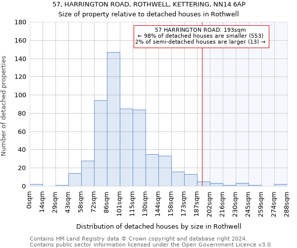 57, HARRINGTON ROAD, ROTHWELL, KETTERING, NN14 6AP: Size of property relative to detached houses in Rothwell