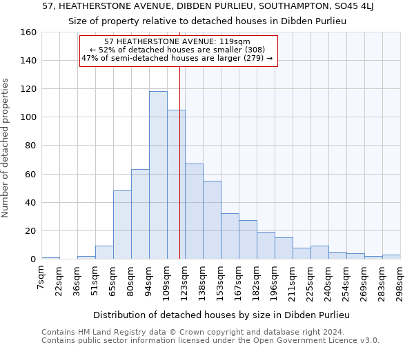 57, HEATHERSTONE AVENUE, DIBDEN PURLIEU, SOUTHAMPTON, SO45 4LJ: Size of property relative to detached houses in Dibden Purlieu