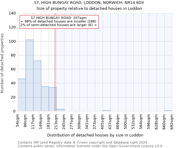 57, HIGH BUNGAY ROAD, LODDON, NORWICH, NR14 6DX: Size of property relative to detached houses in Loddon