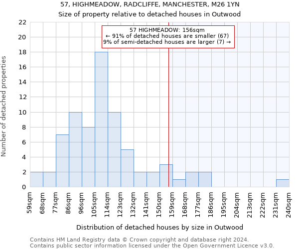 57, HIGHMEADOW, RADCLIFFE, MANCHESTER, M26 1YN: Size of property relative to detached houses in Outwood