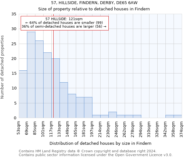 57, HILLSIDE, FINDERN, DERBY, DE65 6AW: Size of property relative to detached houses in Findern