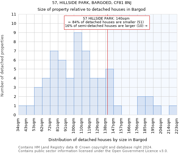 57, HILLSIDE PARK, BARGOED, CF81 8NJ: Size of property relative to detached houses in Bargod