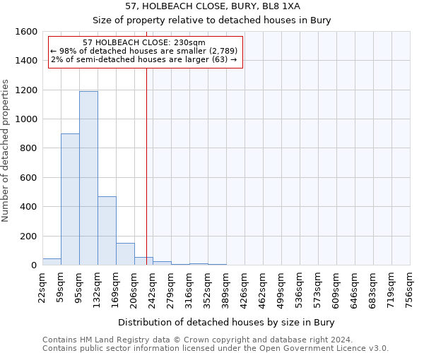 57, HOLBEACH CLOSE, BURY, BL8 1XA: Size of property relative to detached houses in Bury