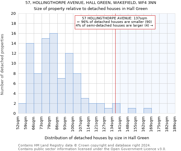 57, HOLLINGTHORPE AVENUE, HALL GREEN, WAKEFIELD, WF4 3NN: Size of property relative to detached houses in Hall Green