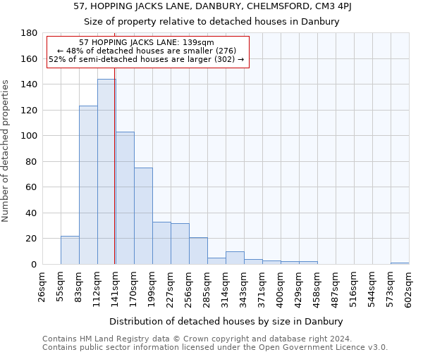 57, HOPPING JACKS LANE, DANBURY, CHELMSFORD, CM3 4PJ: Size of property relative to detached houses in Danbury