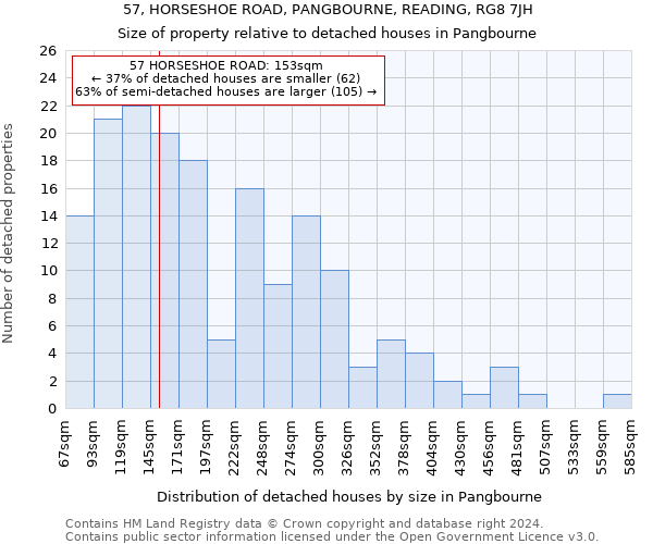 57, HORSESHOE ROAD, PANGBOURNE, READING, RG8 7JH: Size of property relative to detached houses in Pangbourne