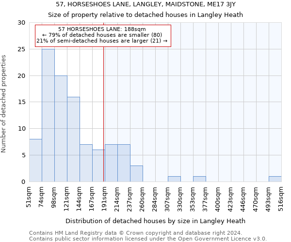 57, HORSESHOES LANE, LANGLEY, MAIDSTONE, ME17 3JY: Size of property relative to detached houses in Langley Heath