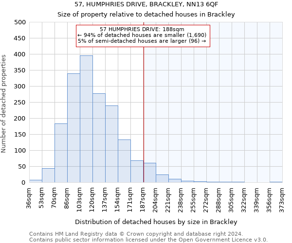 57, HUMPHRIES DRIVE, BRACKLEY, NN13 6QF: Size of property relative to detached houses in Brackley