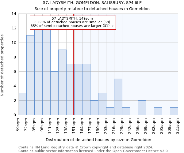 57, LADYSMITH, GOMELDON, SALISBURY, SP4 6LE: Size of property relative to detached houses in Gomeldon