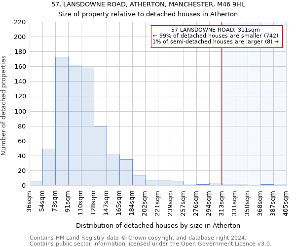 57, LANSDOWNE ROAD, ATHERTON, MANCHESTER, M46 9HL: Size of property relative to detached houses in Atherton