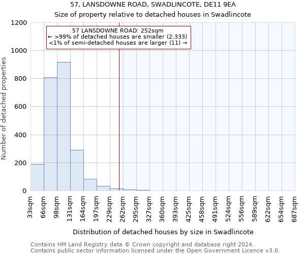 57, LANSDOWNE ROAD, SWADLINCOTE, DE11 9EA: Size of property relative to detached houses in Swadlincote