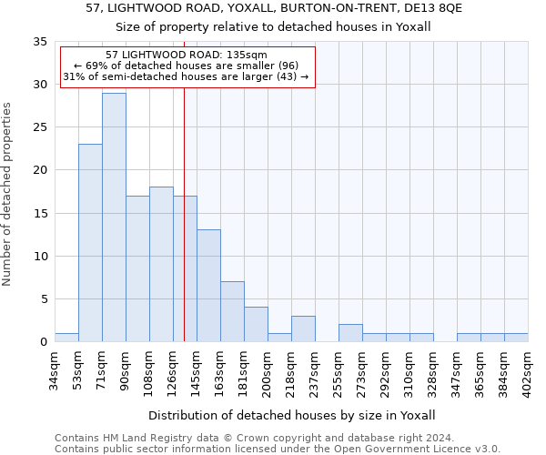 57, LIGHTWOOD ROAD, YOXALL, BURTON-ON-TRENT, DE13 8QE: Size of property relative to detached houses in Yoxall