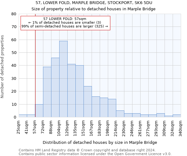 57, LOWER FOLD, MARPLE BRIDGE, STOCKPORT, SK6 5DU: Size of property relative to detached houses in Marple Bridge