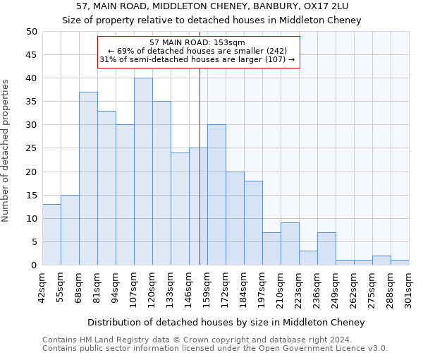 57, MAIN ROAD, MIDDLETON CHENEY, BANBURY, OX17 2LU: Size of property relative to detached houses in Middleton Cheney