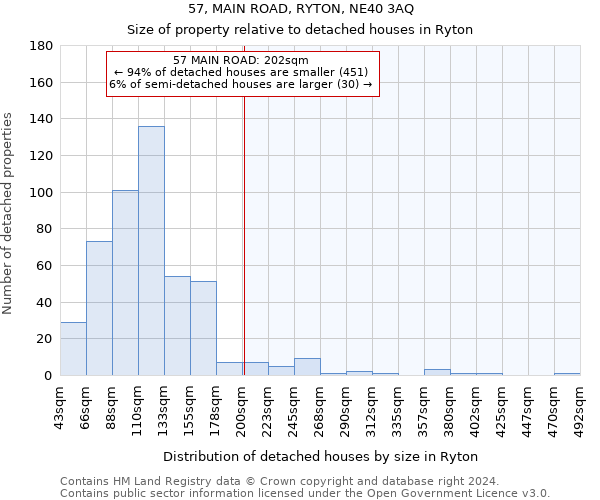 57, MAIN ROAD, RYTON, NE40 3AQ: Size of property relative to detached houses in Ryton