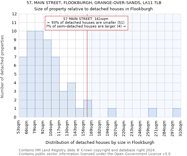 57, MAIN STREET, FLOOKBURGH, GRANGE-OVER-SANDS, LA11 7LB: Size of property relative to detached houses in Flookburgh