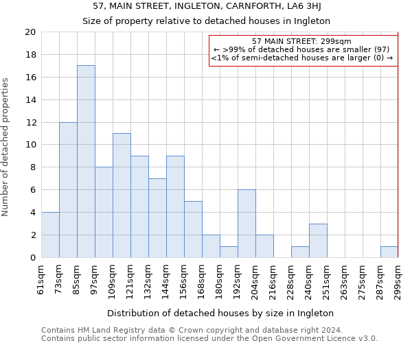 57, MAIN STREET, INGLETON, CARNFORTH, LA6 3HJ: Size of property relative to detached houses in Ingleton