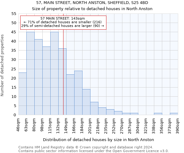 57, MAIN STREET, NORTH ANSTON, SHEFFIELD, S25 4BD: Size of property relative to detached houses in North Anston