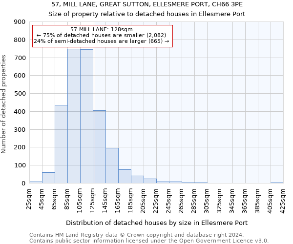 57, MILL LANE, GREAT SUTTON, ELLESMERE PORT, CH66 3PE: Size of property relative to detached houses in Ellesmere Port