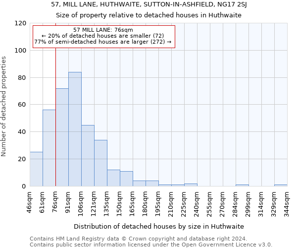 57, MILL LANE, HUTHWAITE, SUTTON-IN-ASHFIELD, NG17 2SJ: Size of property relative to detached houses in Huthwaite