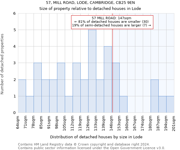 57, MILL ROAD, LODE, CAMBRIDGE, CB25 9EN: Size of property relative to detached houses in Lode