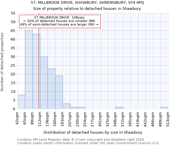 57, MILLBROOK DRIVE, SHAWBURY, SHREWSBURY, SY4 4PQ: Size of property relative to detached houses in Shawbury