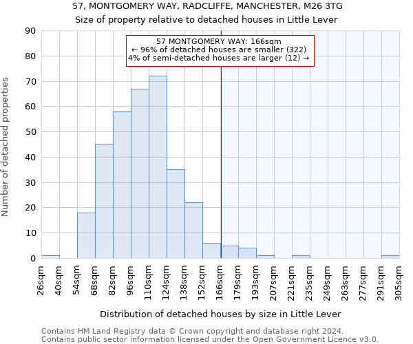 57, MONTGOMERY WAY, RADCLIFFE, MANCHESTER, M26 3TG: Size of property relative to detached houses in Little Lever