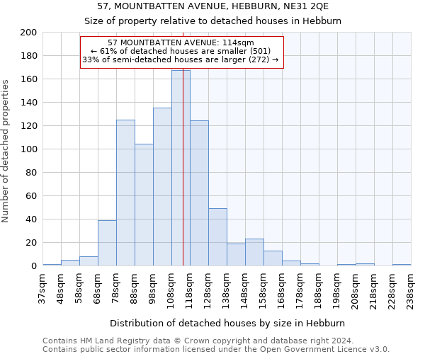 57, MOUNTBATTEN AVENUE, HEBBURN, NE31 2QE: Size of property relative to detached houses in Hebburn