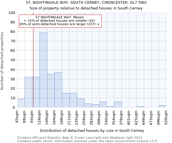 57, NIGHTINGALE WAY, SOUTH CERNEY, CIRENCESTER, GL7 5WA: Size of property relative to detached houses in South Cerney