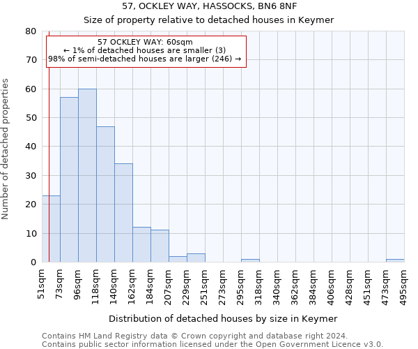 57, OCKLEY WAY, HASSOCKS, BN6 8NF: Size of property relative to detached houses in Keymer