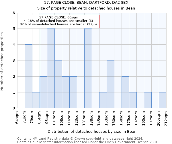 57, PAGE CLOSE, BEAN, DARTFORD, DA2 8BX: Size of property relative to detached houses in Bean