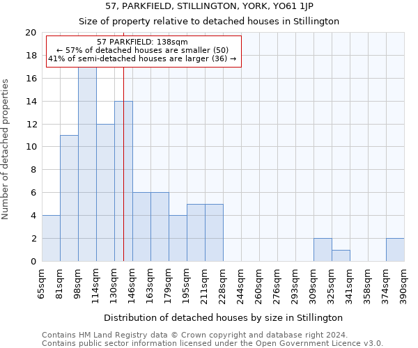 57, PARKFIELD, STILLINGTON, YORK, YO61 1JP: Size of property relative to detached houses in Stillington