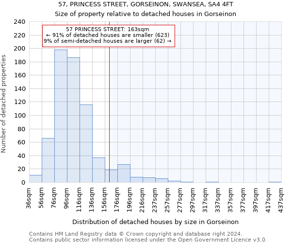 57, PRINCESS STREET, GORSEINON, SWANSEA, SA4 4FT: Size of property relative to detached houses in Gorseinon