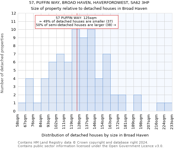 57, PUFFIN WAY, BROAD HAVEN, HAVERFORDWEST, SA62 3HP: Size of property relative to detached houses in Broad Haven