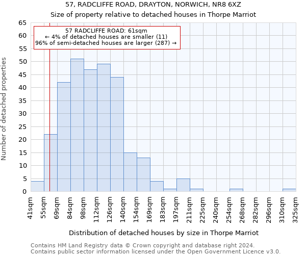 57, RADCLIFFE ROAD, DRAYTON, NORWICH, NR8 6XZ: Size of property relative to detached houses in Thorpe Marriot