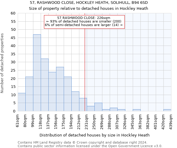 57, RASHWOOD CLOSE, HOCKLEY HEATH, SOLIHULL, B94 6SD: Size of property relative to detached houses in Hockley Heath